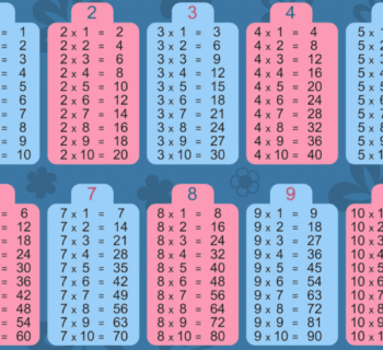 Daugyba: sąvoka, reikšmė ir taikymas