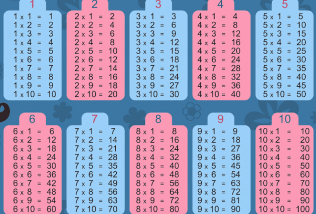 Daugyba: sąvoka, reikšmė ir taikymas